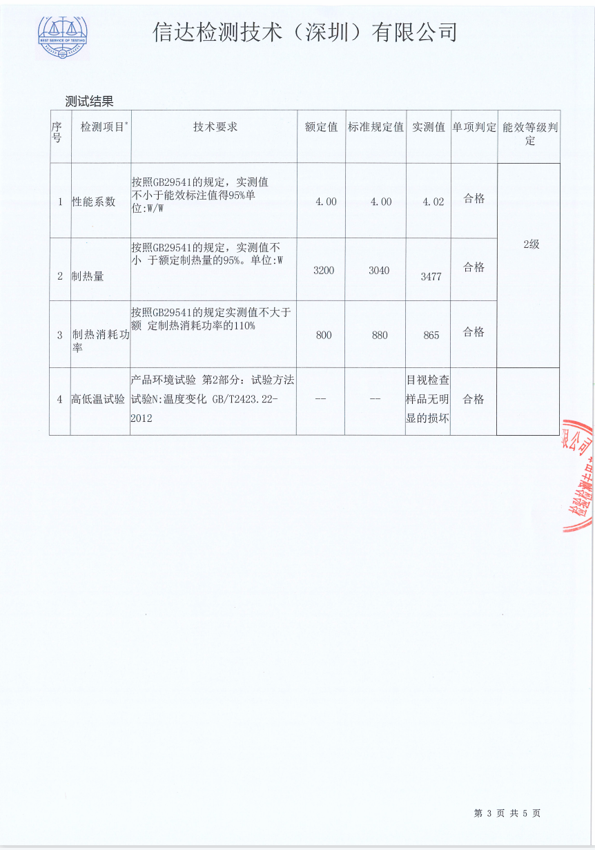 河北环益新能源设备能效报告